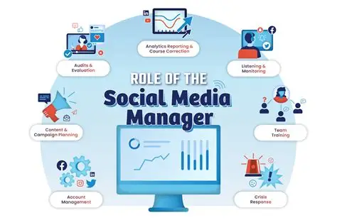 social media management by leading digital marketer in dubai
